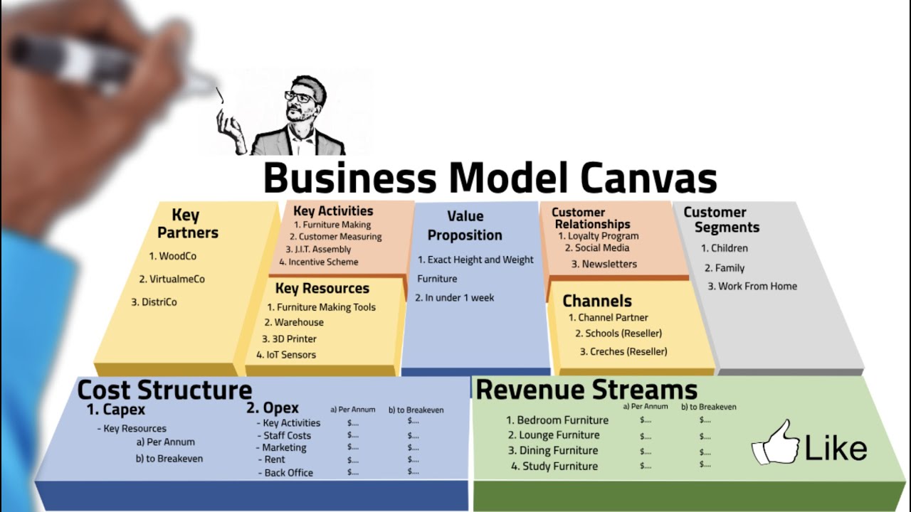 استراتژی بازاریابی و بوم مدل کسب و کار