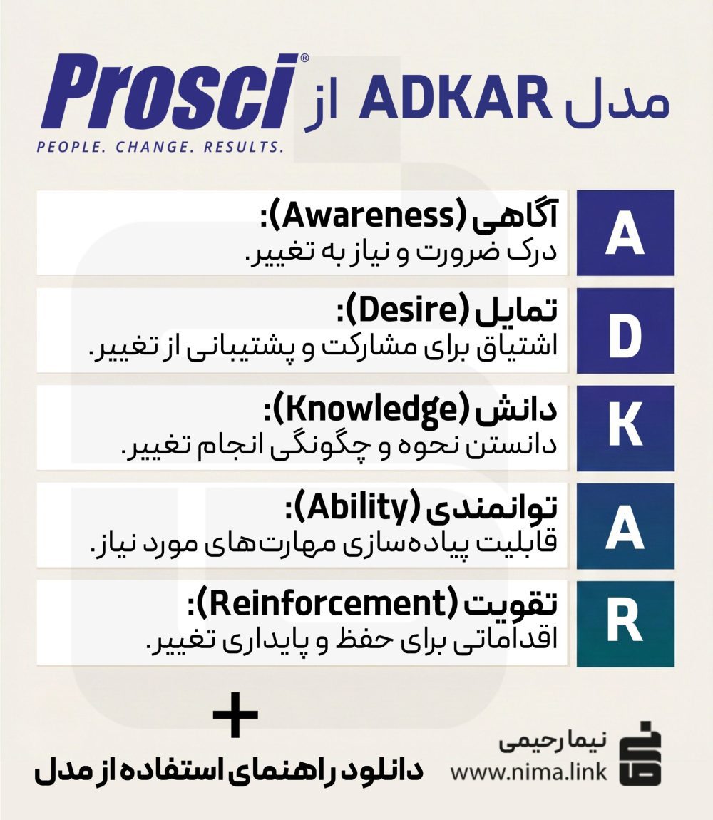 مدل ADKAR: حلقه گمشده در پروژه‌های تحول دیجیتال
