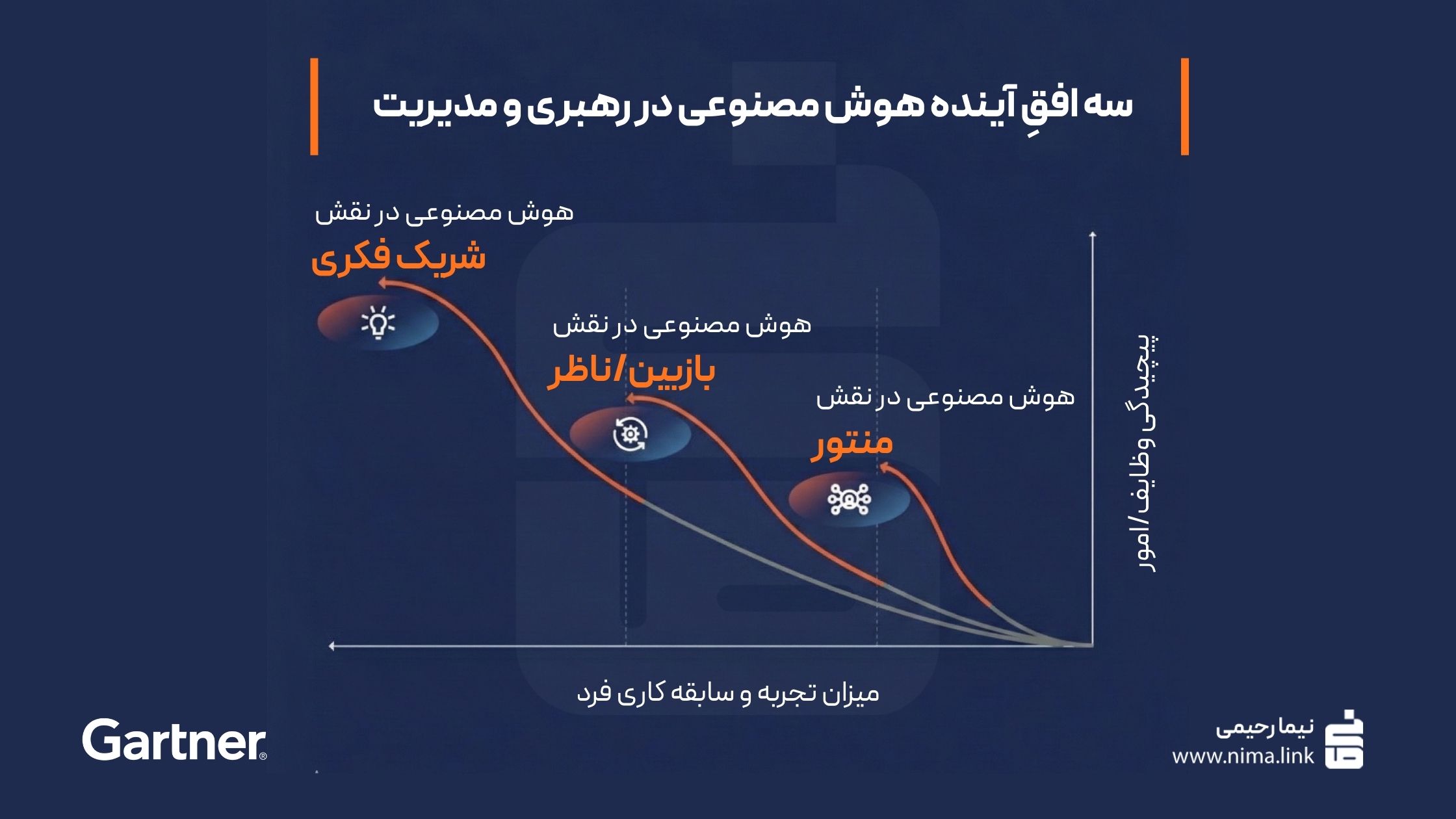 آینده رهبری با هوش مصنوعی: پایان عصر مدیران و آغاز عصر رهبران