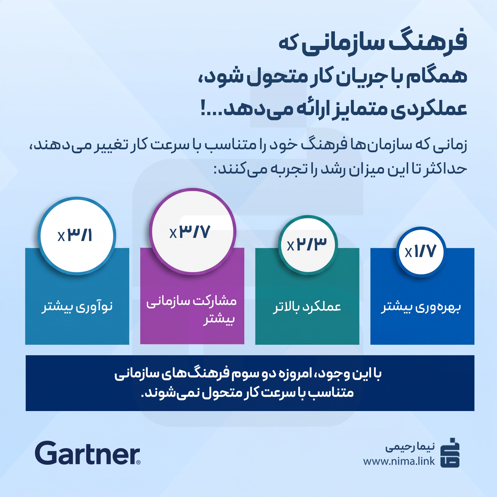 تغییرات محیط کار و ضرورت همگامی فرهنگ سازمانی: استراتژی‌های نوین مدیریتی